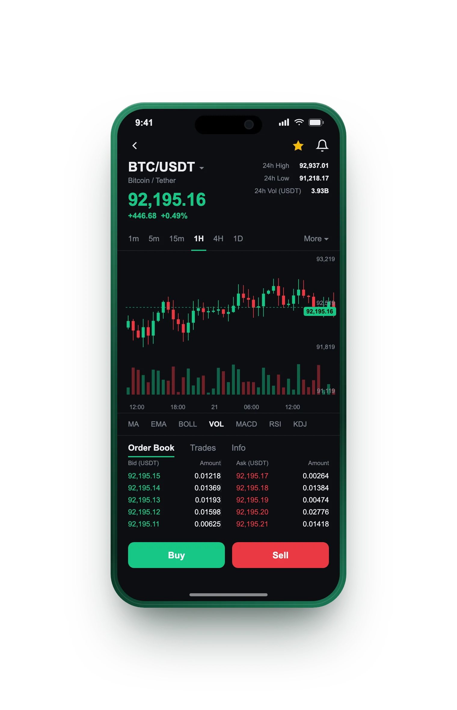 Barcham Valnorham — BTC/USDT live candlestick chart, order book and one-tap Buy/Sell on mobile